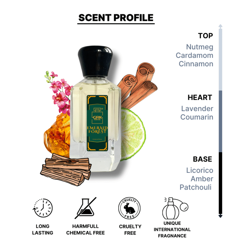 Emerald Forest - 50ml - Image 2
